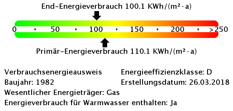 Energieausweis