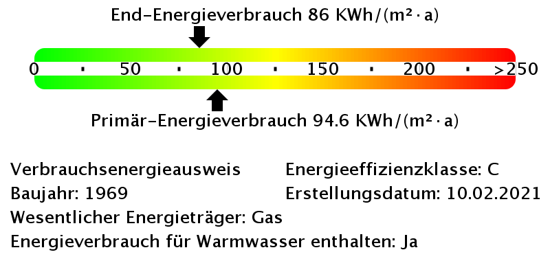 Energieausweis