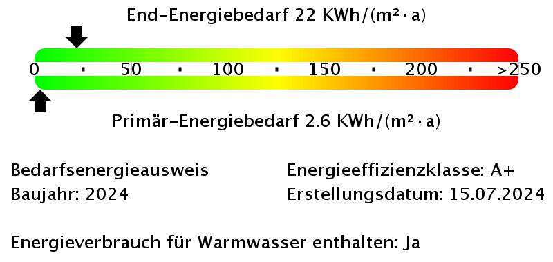 Energieausweis