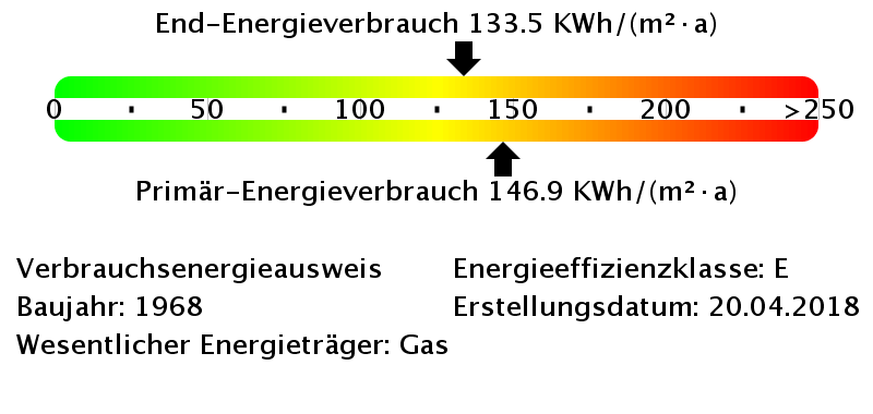 Energieausweis